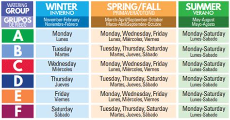 summer watering schedule las vegas